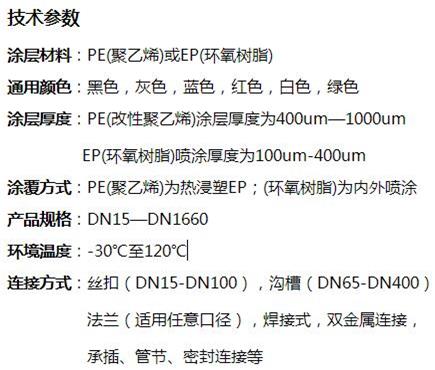 白沙消防涂塑钢管现货技术参数 白沙消防涂塑钢管现货技术参数